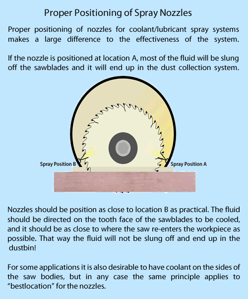 Lube & Lube Systems: Spray Nozzle Positioning