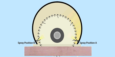 Machines: Proper Positioning of Spray Nozzles