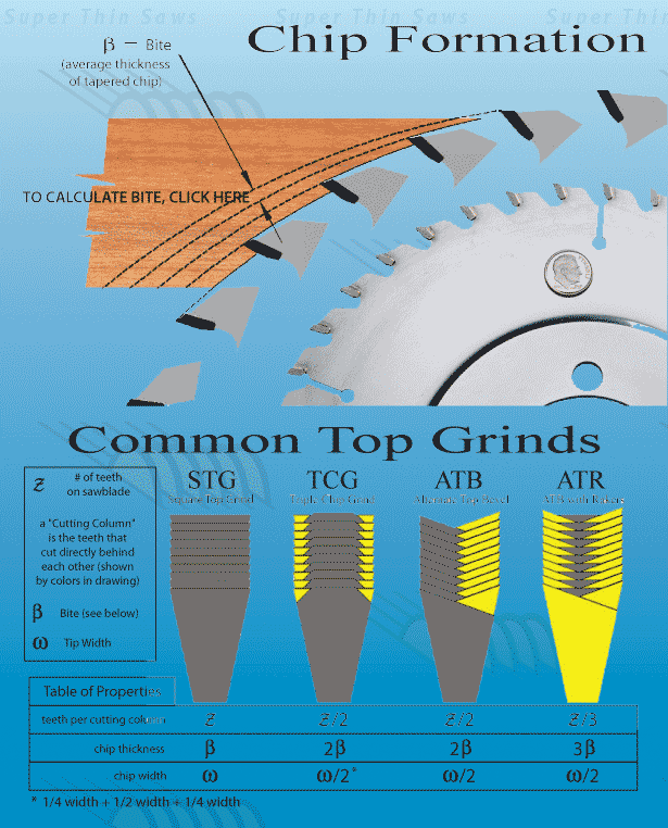 Basics: Chip Formation