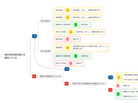 【緊急解説】外食業の特定技能受入停止！どうなる外食の特定技能
