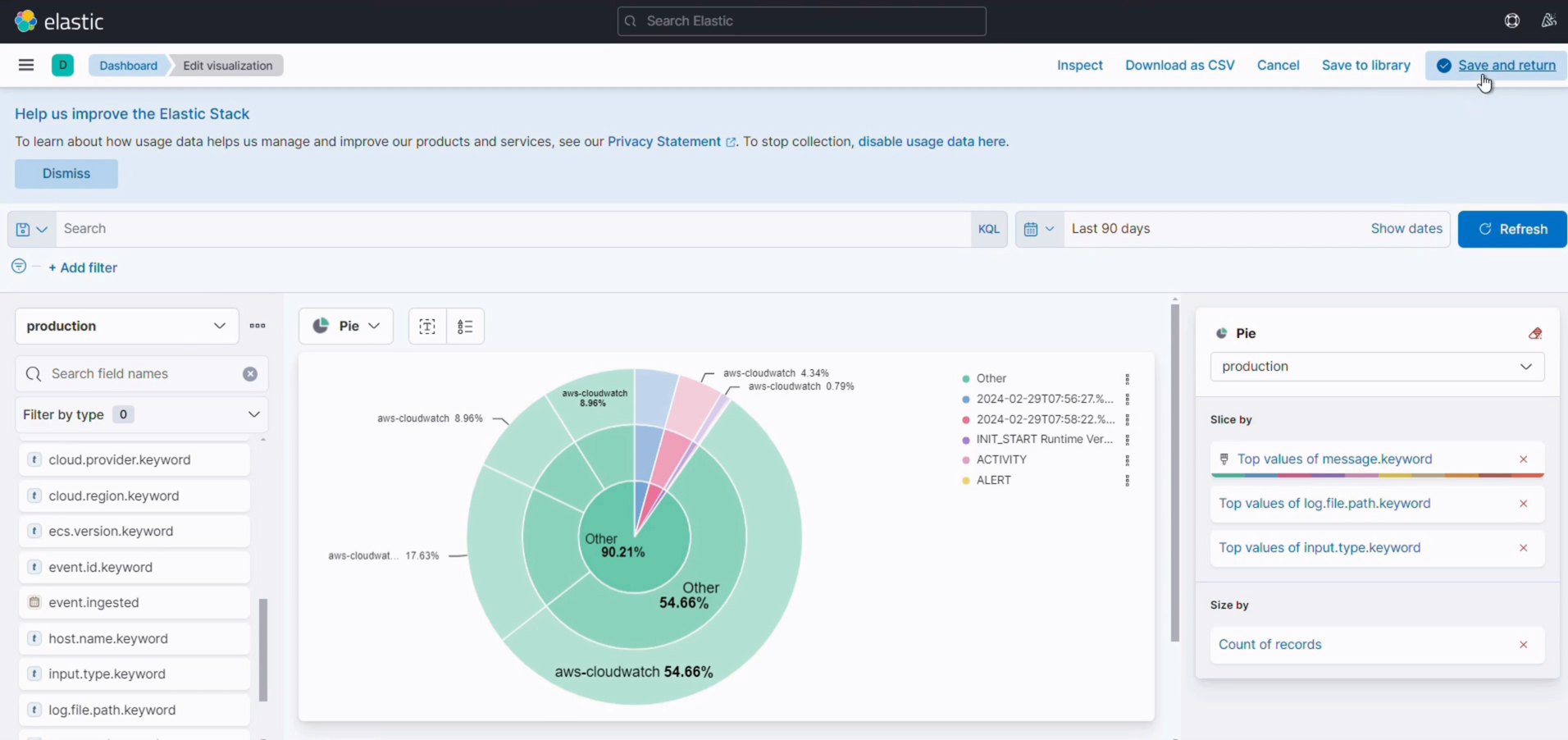 kibana dashboard