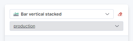 observability stack