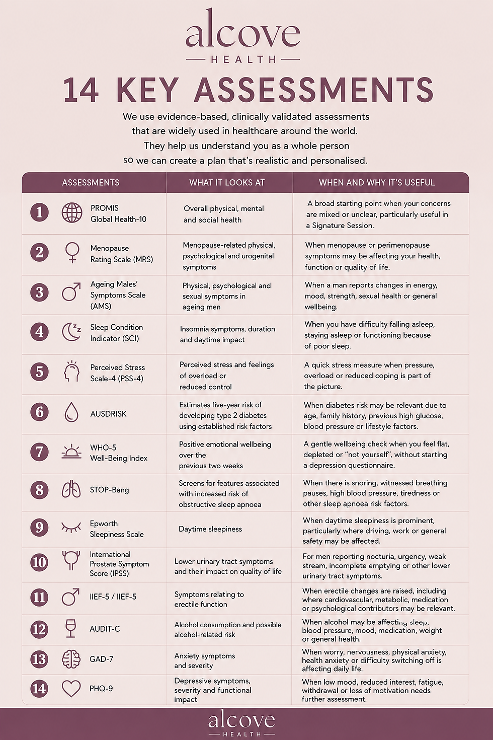14 key assessment tools.png