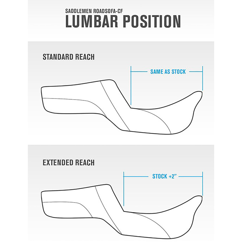 Thumbnail: SADDLEMEN EXTENDED REACH,ROADSOFA