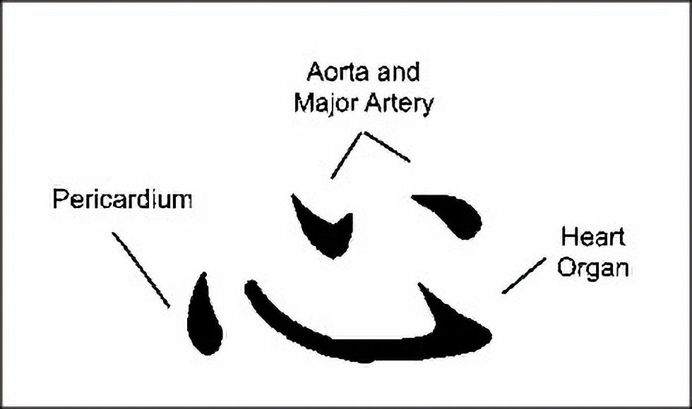 Китайский иероглиф «сердце»