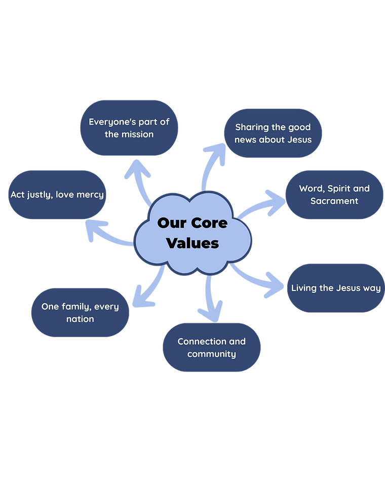 Sharing the good news about Jesus (2).png