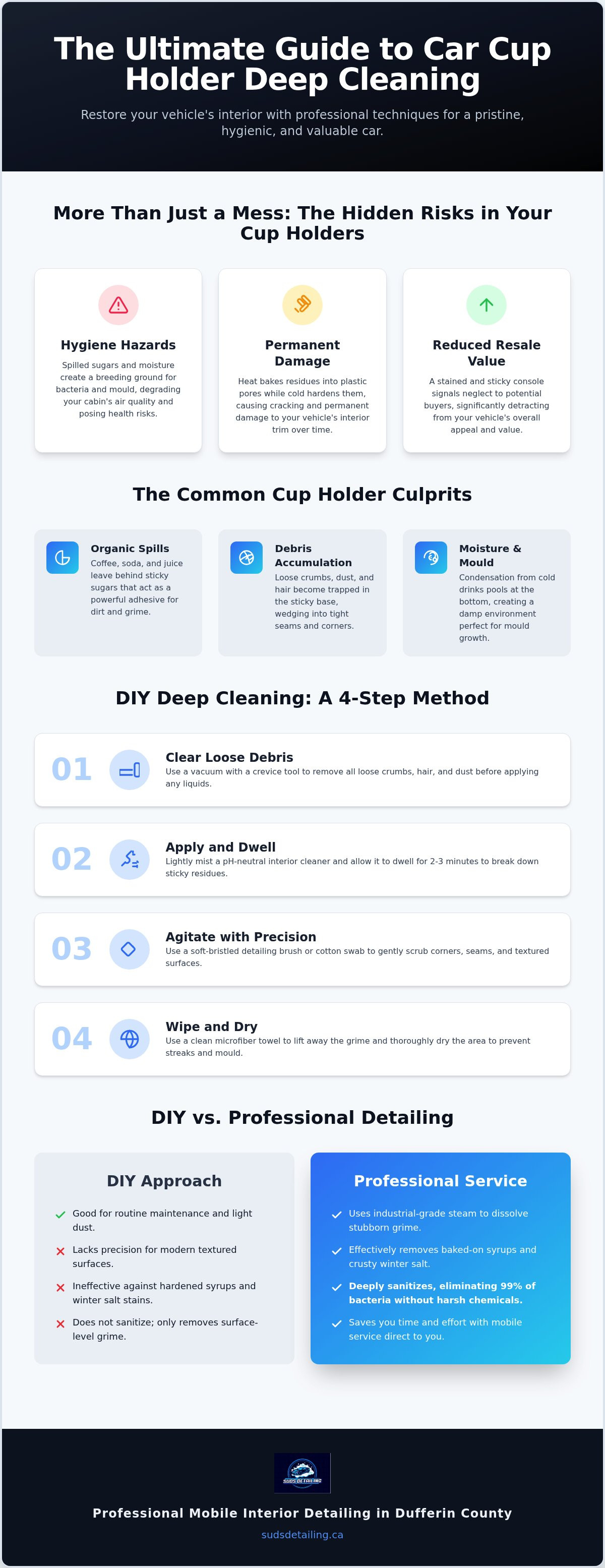 Cup holder deep cleaning car