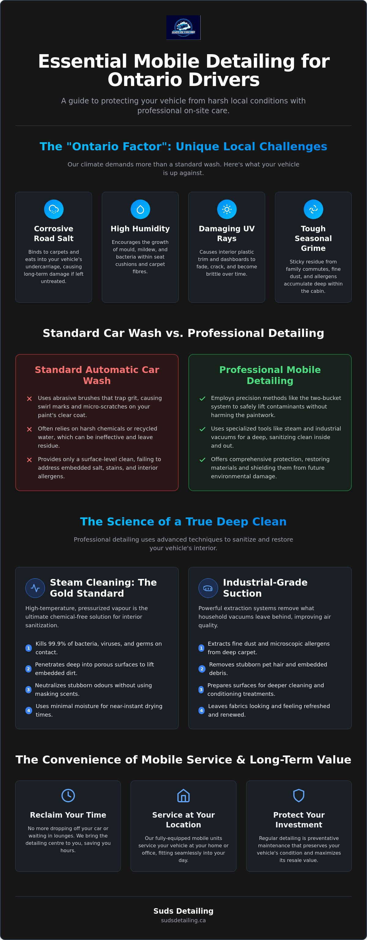 Professional mobile car detailing Ontario