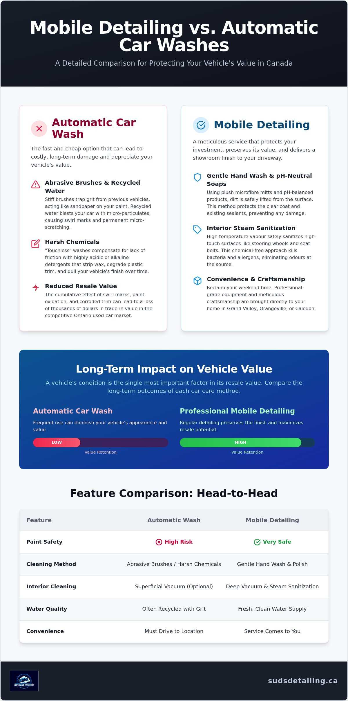 Mobile detailing vs automatic car wash