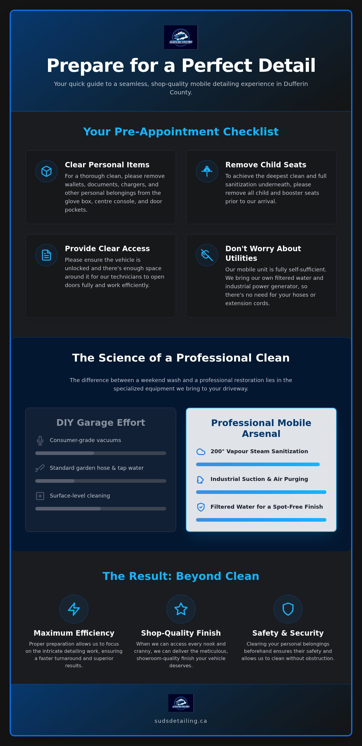 How to prepare for a mobile detailer