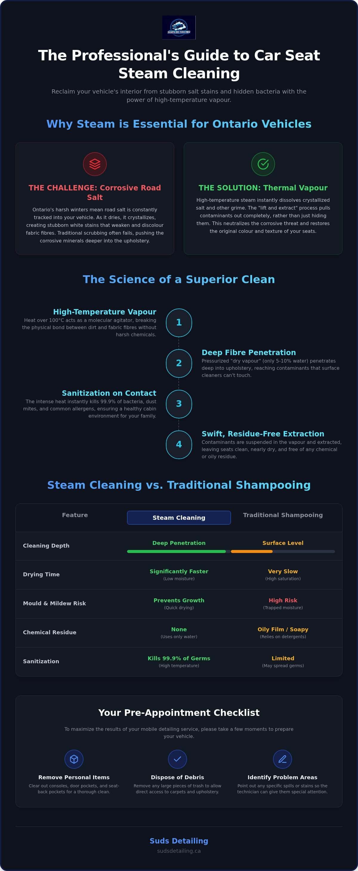 Car seat steam cleaning Ontario