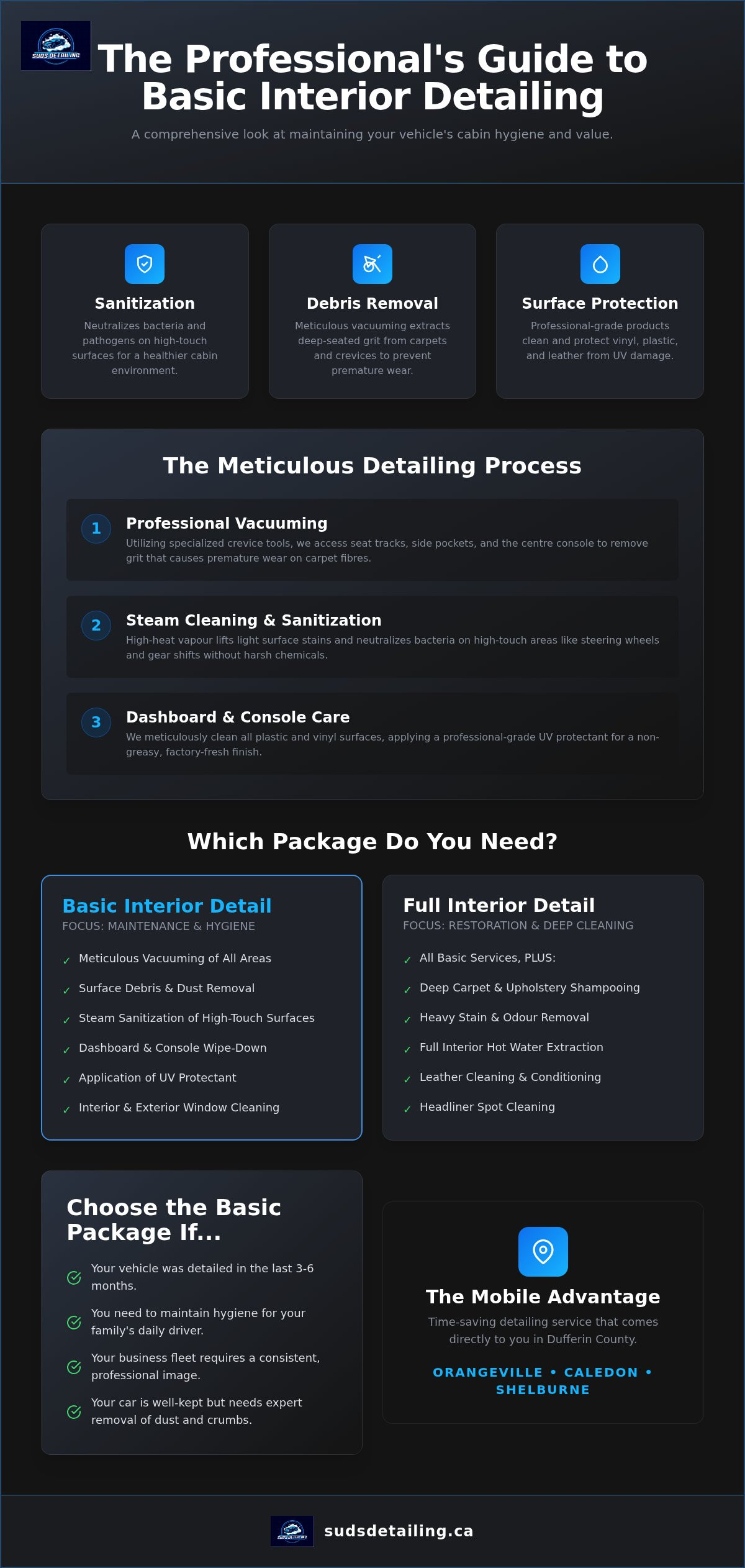Basic vs full interior car detailing