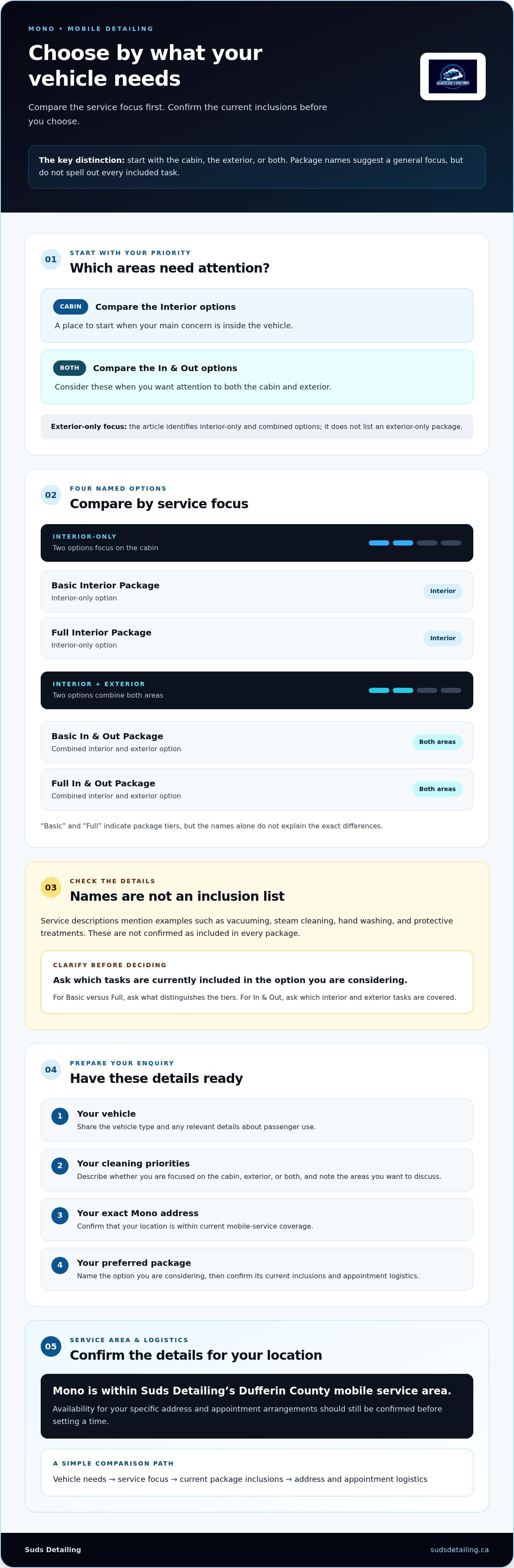 Mobile car wash packages Mono