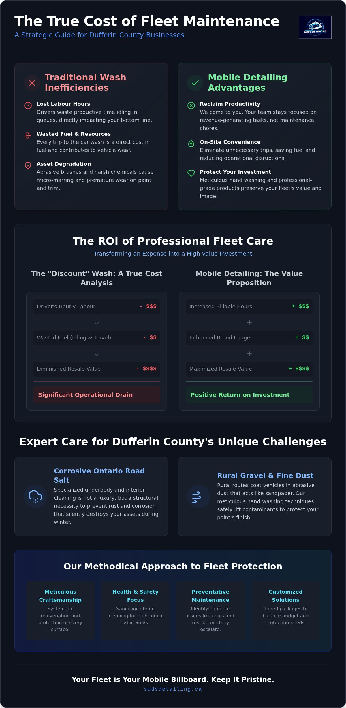 Affordable fleet detailing Dufferin County