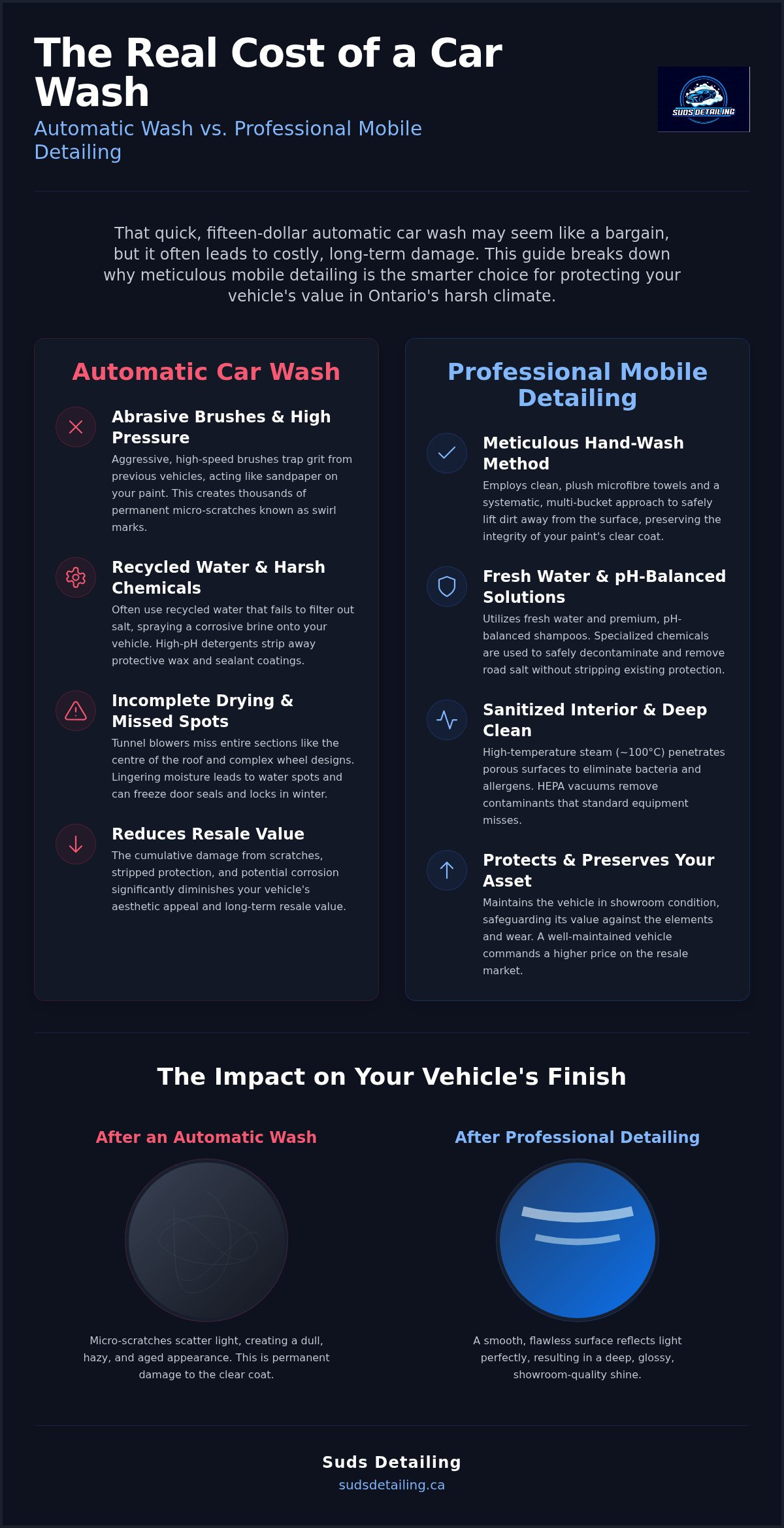 Mobile detailing vs automatic car wash