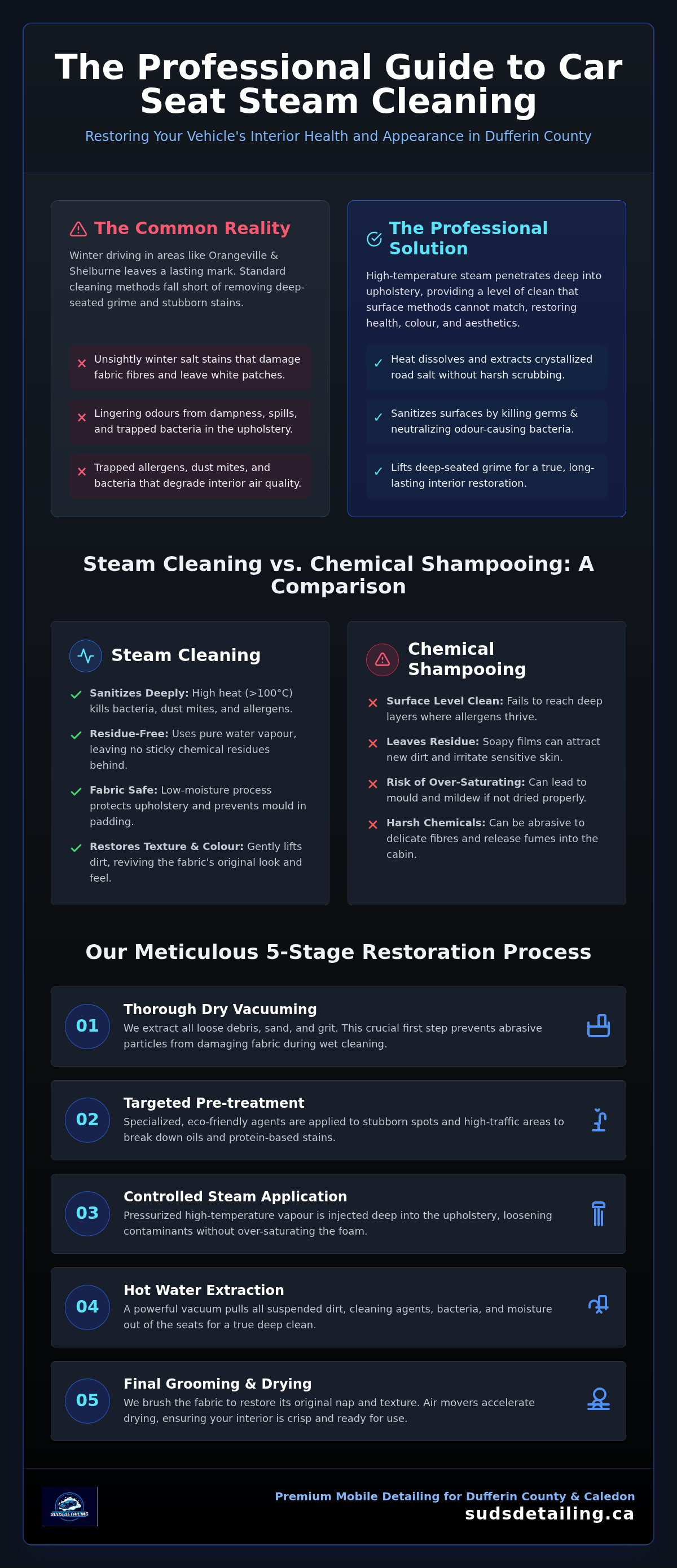 Car seat steam cleaning Dufferin County
