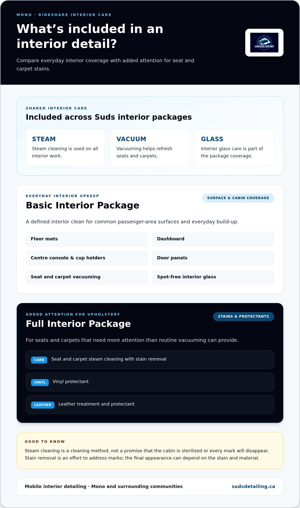 Detailing for Uber drivers Mono
