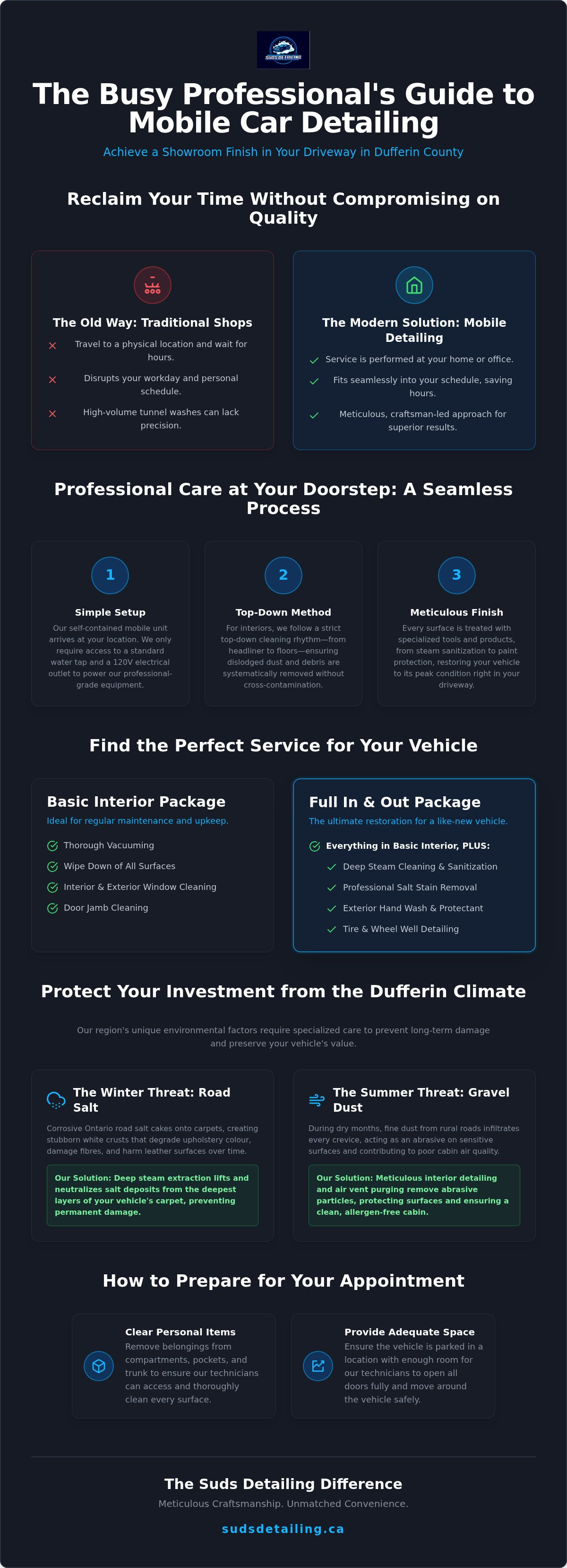 Car detailing for busy professionals Dufferin County