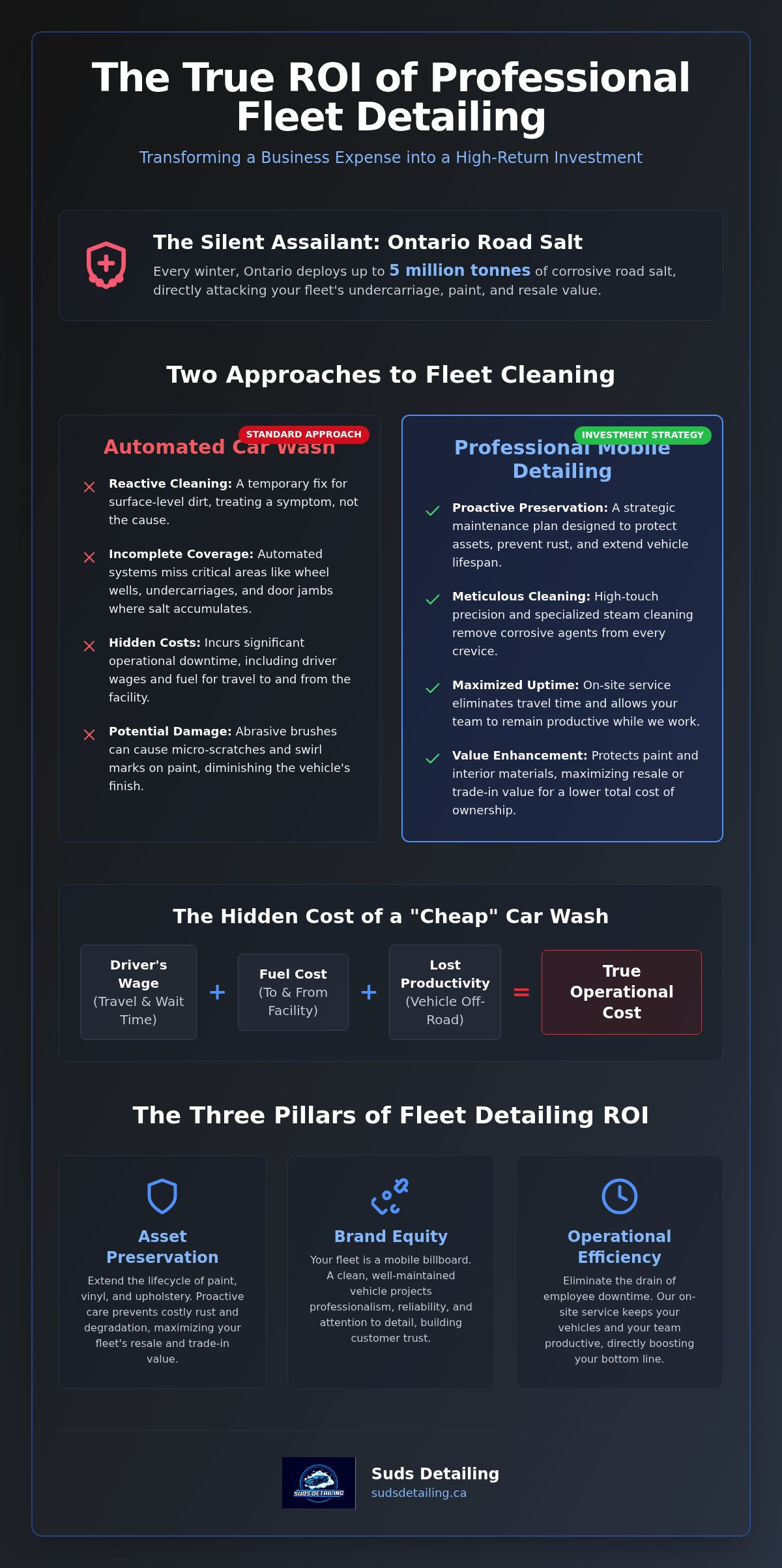 ROI of professional fleet detailing