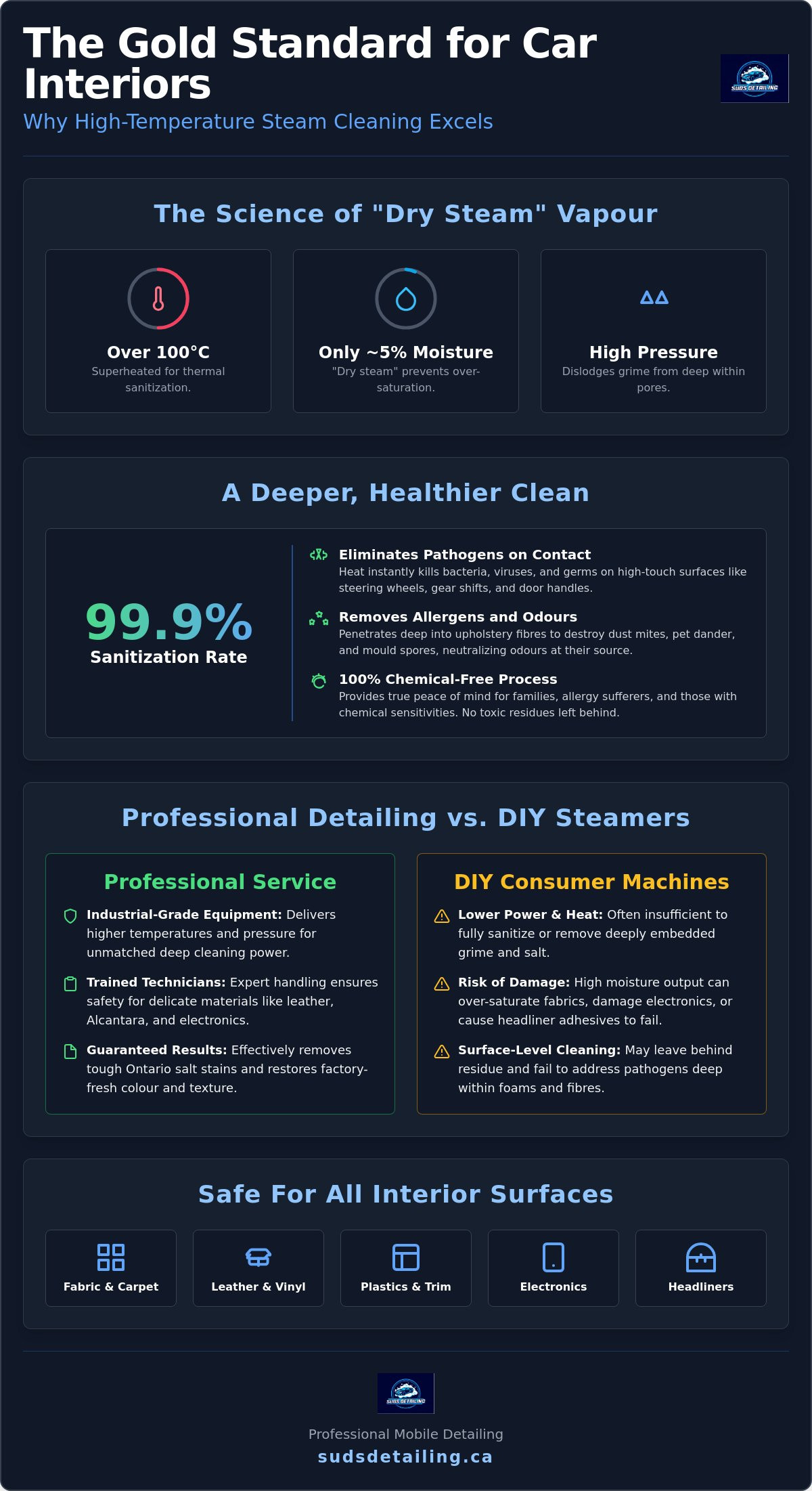Why steam clean car interior