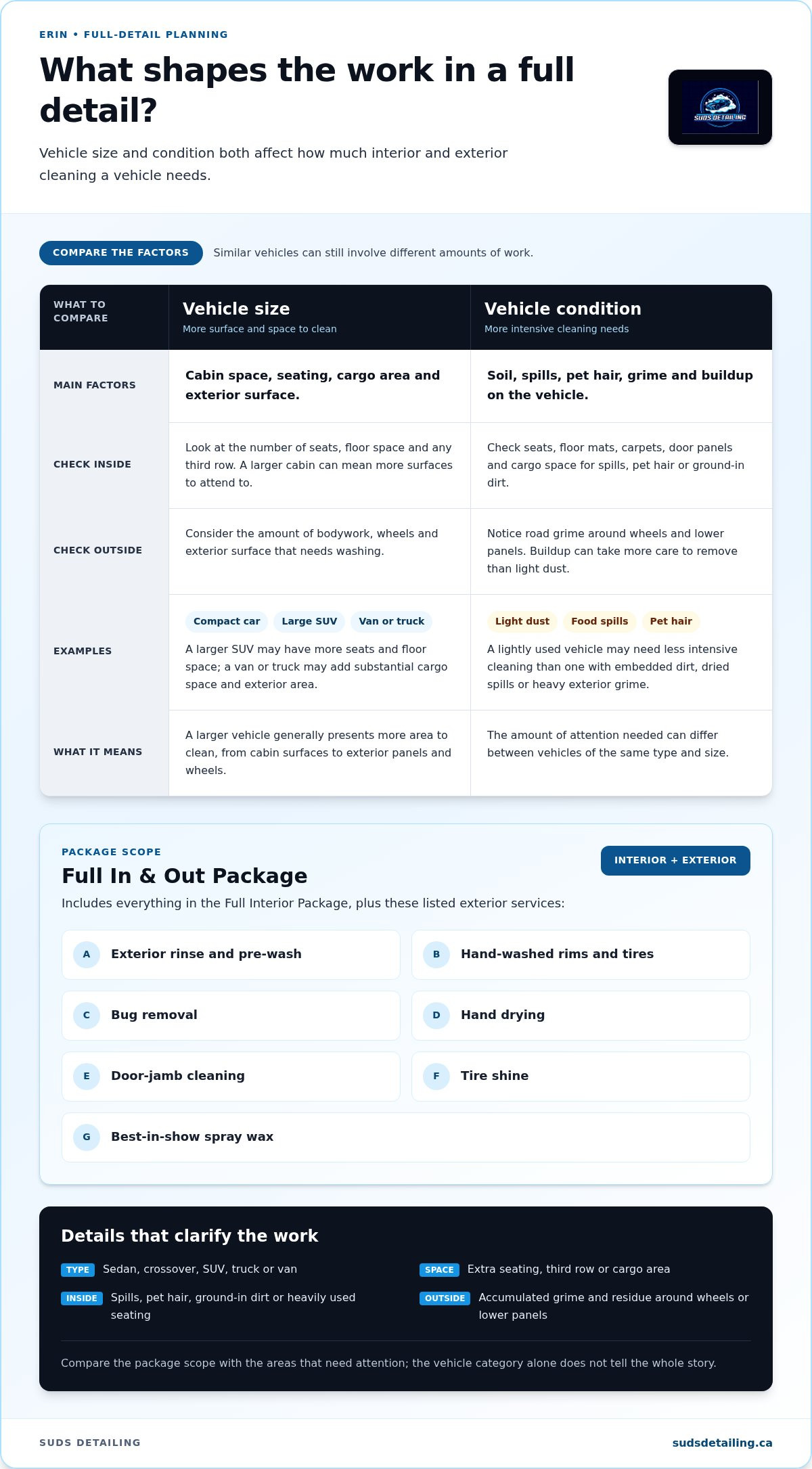 Cost of full in & out detail Erin