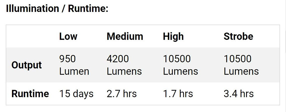 Thumbnail: Helios Nyx Torch output chart