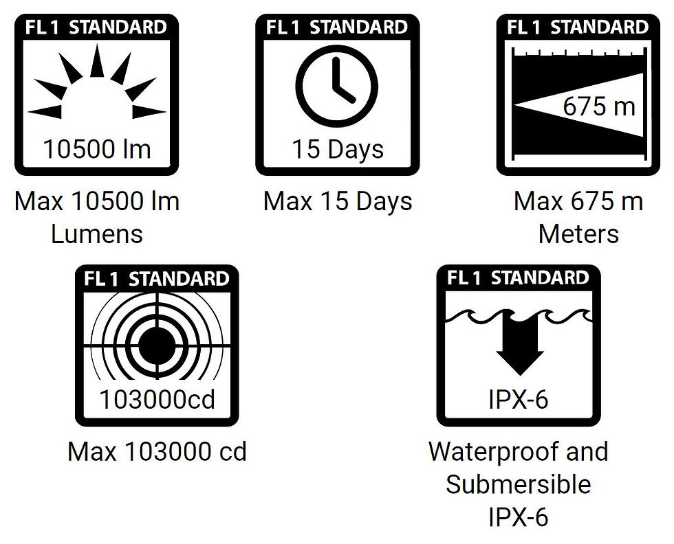 Thumbnail: Helios Nyx Torch FL1 Standards