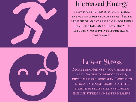 Benefits of Self-Love (Infographic)