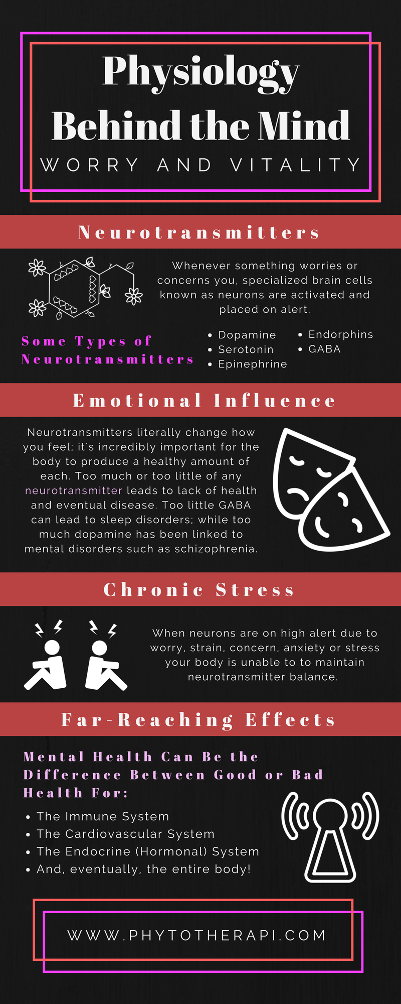 Physiology Behind the Mind.png