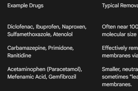 The Unintended Prescription