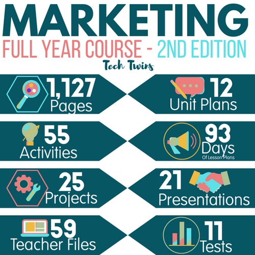Marketing Course and Bundle 2nd Edition Full Year TURNKEY - FREE UNIT ...