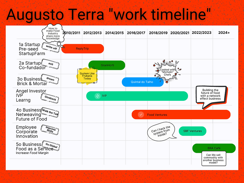 Timeline Augusto.png