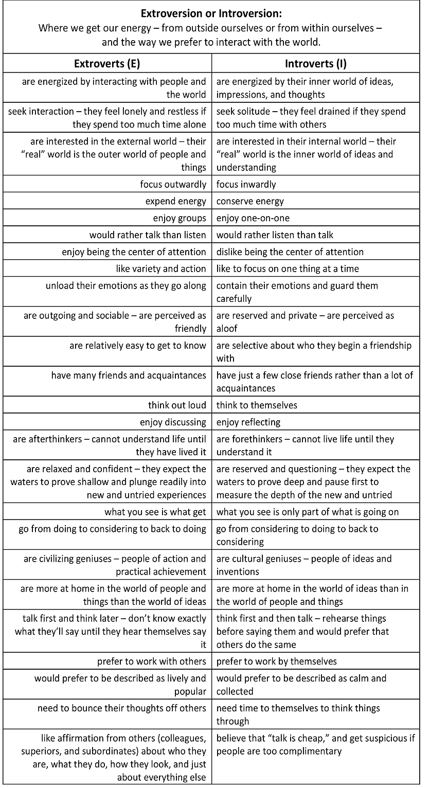Extroversion.tif