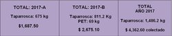 Totales 2017