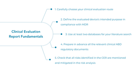 Five Important Concepts to Consider when Writing a Clinical Evaluation Report