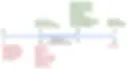 Visualization of anti stack on the efficiency axis