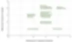 Chart between depth of info and efficiency