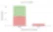 Chart between number of sources and paid
