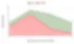 Chart between number of sources and Depth of info