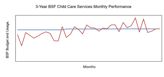 Centralized Administration of Service Delivery Case: Basic Sliding Fee Program