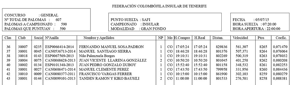 125 B.- Tene 1º Safi 15-min.jpg