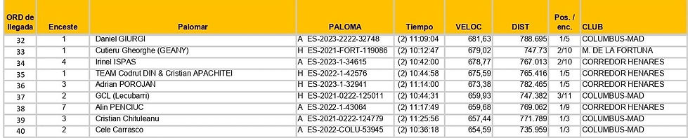 40 Primeros 2º Alta 2-min.jpg