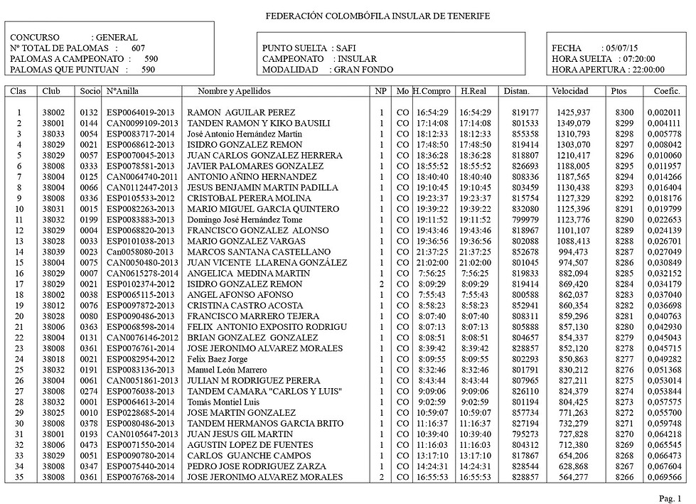 125 A.- Tene 1º Safi 15-min.jpg