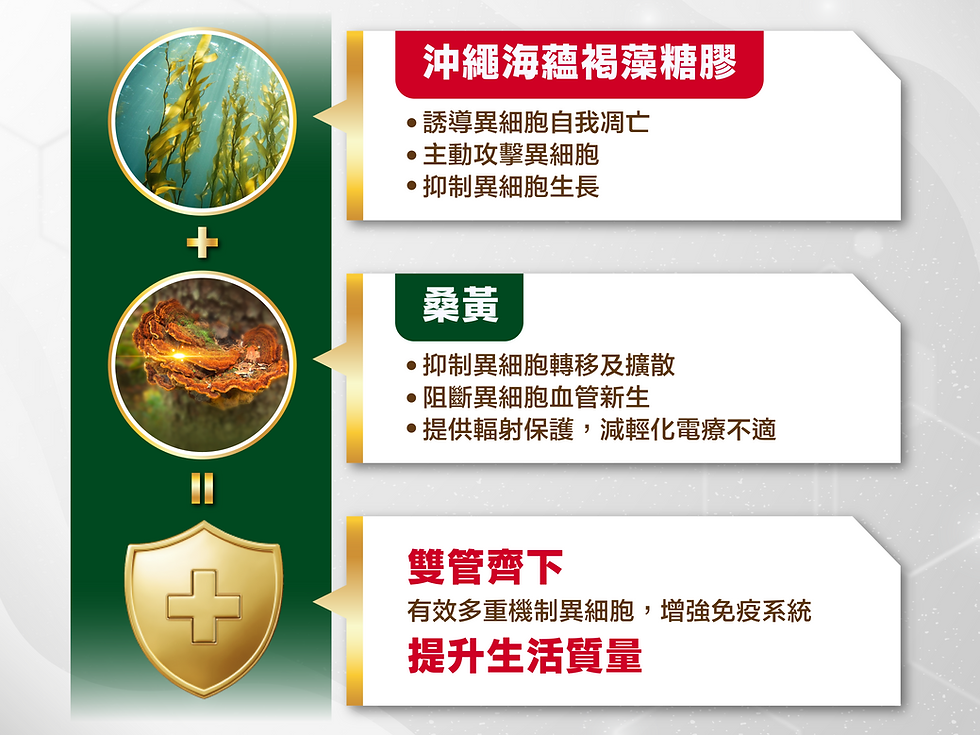 了解褐藻糖膠和桑黃的抗頑功效，對於患者非常重要。這些成分不僅能輔助傳統治療，還能透過改善免疫力和減少副作用，提升患者的生活質量。