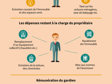 Comment sont réparties les charges locatives ?