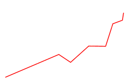improve your results