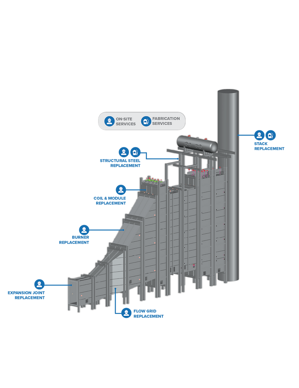 Diagram of an HRSG with its tube modules