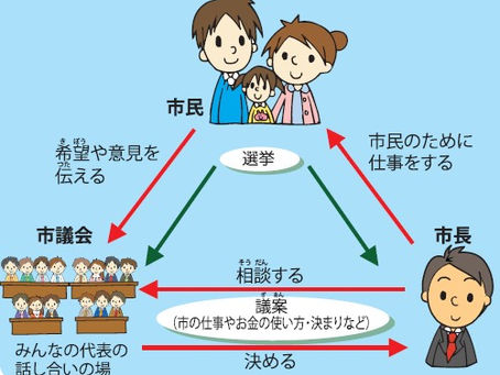市長と市民、市議会の関係をわかりやすく説明