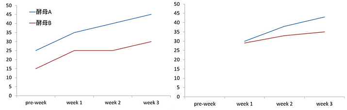Covariance graph.png