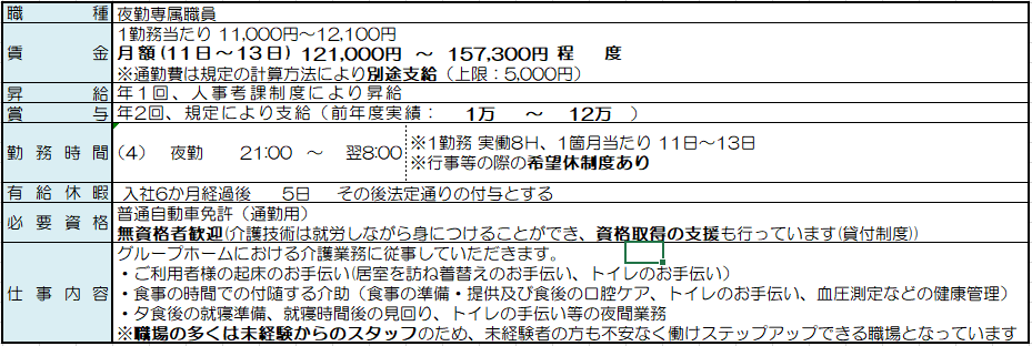 GH - 夜勤専属職員